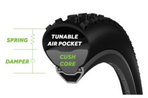 CushCore Mousse anti-crevaison pour tubless Kit 29''