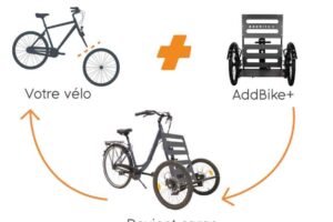AddBike Kit pour chiens (Bundle AddBike + Carry'Dog)